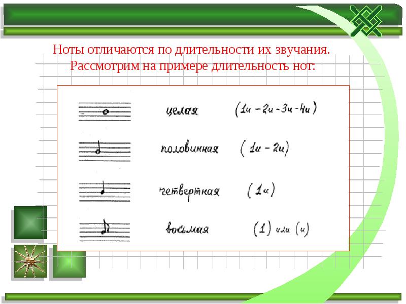 Математика в музыке проект