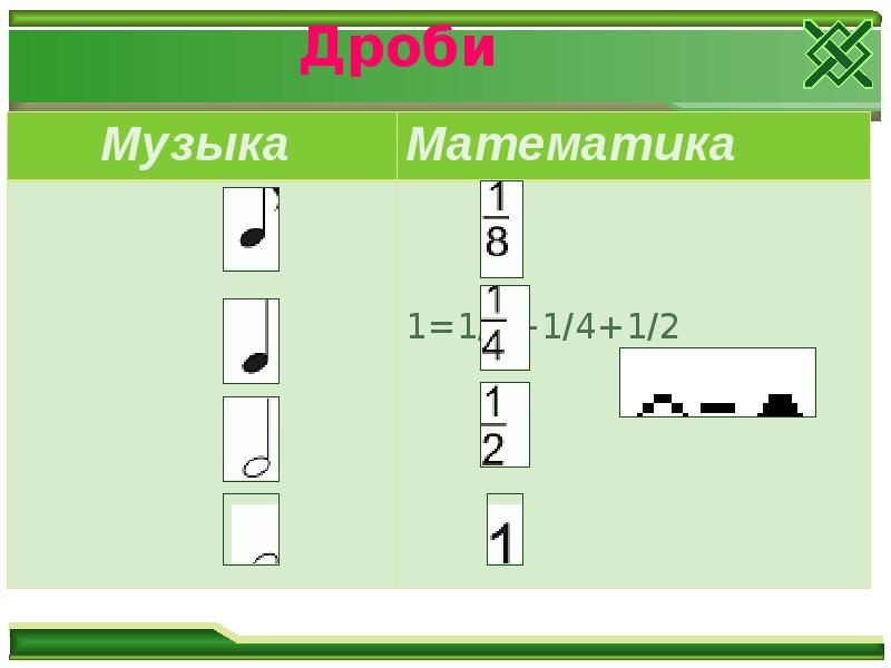 Математика и музыка презентация