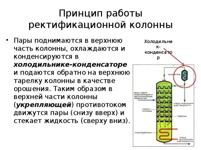 Расчет ректификационной колонны