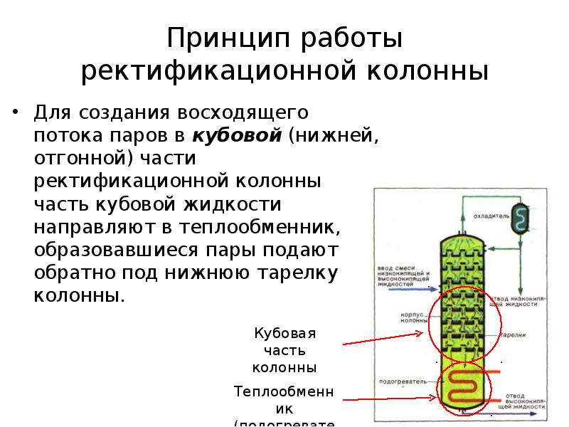 Ректификационная колонна презентация