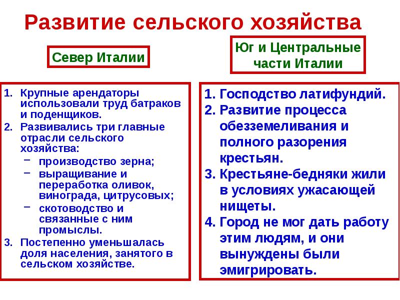 Конспект италия время реформ и колониальных захватов презентация 9 класс