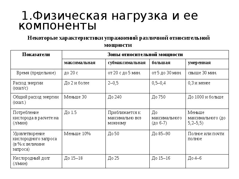 Критерии нагрузки