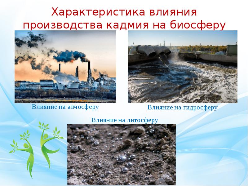 Воздействие атмосферы на гидросферу. Влияние промышленности на литосферу. Влияние промышленности на гидросферу. Воздействия на атмосферу, гидросферу. Загрязнение гидросферы и литосферы Урала.
