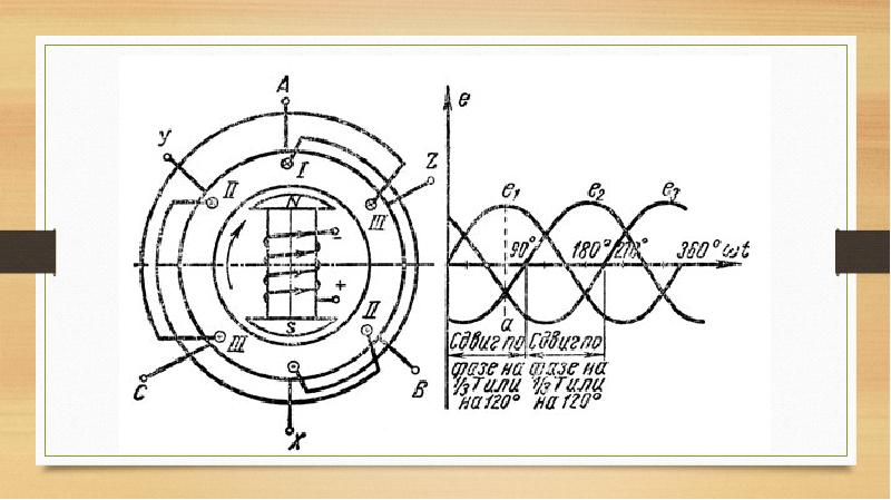 Трехфазный ток презентация