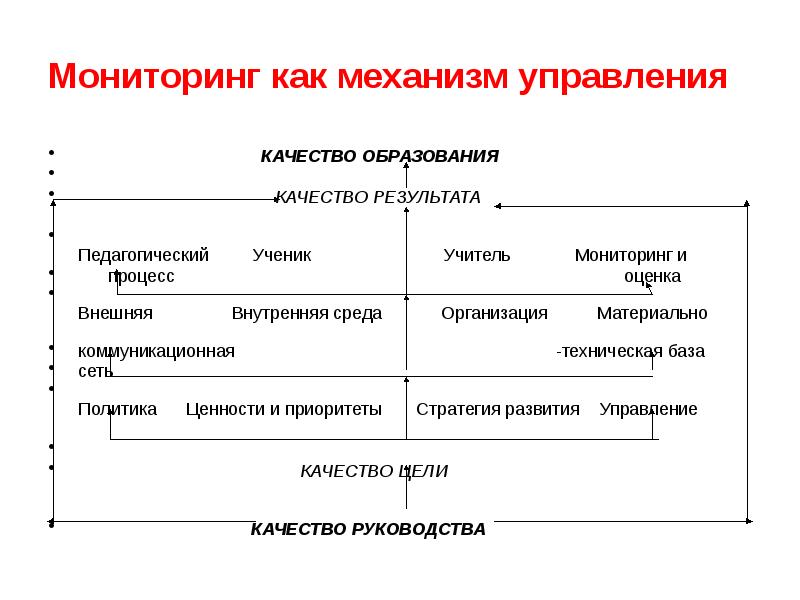 Управления мониторинга качества образования