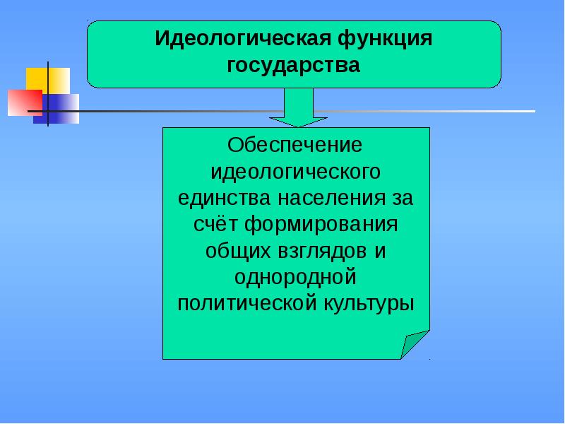 Организационно идеологическая функция государства. Идеологическая функция государства. Идеологическая функция государства пример. Примеры идеологической функции государства примеры. Идеологическая функция государства государства.