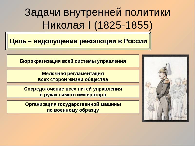 Как относилось российское дворянство к проектам либеральных реформ в эпоху правления александра i