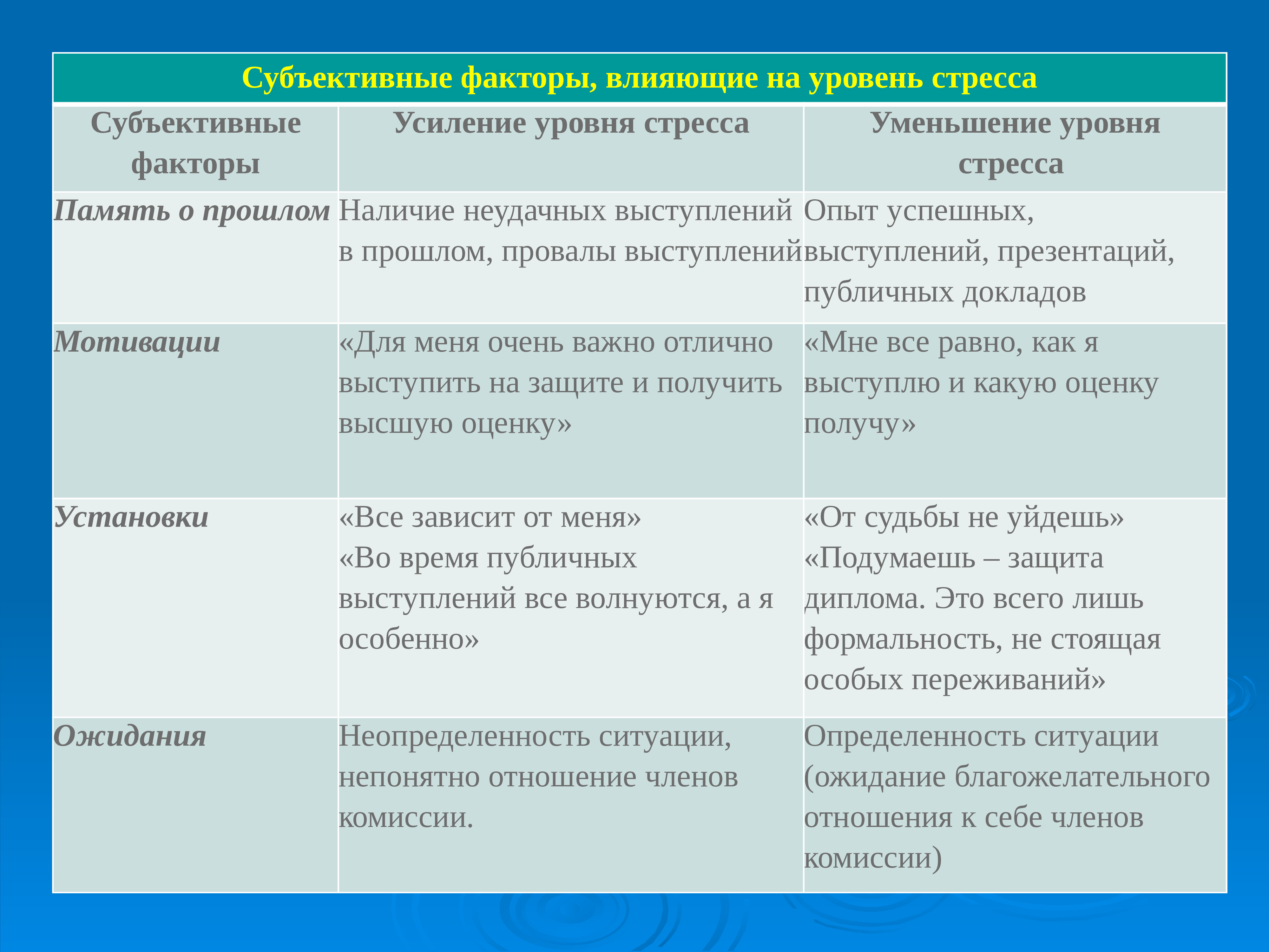 Профессиональные субъективные причины стресса. Факторы влияющие на уровень стресса. Субъективные факторы, влияющие на уровень стресса. Субъективные причины стресса. Факторы, влияющие на стрессовый уровень.