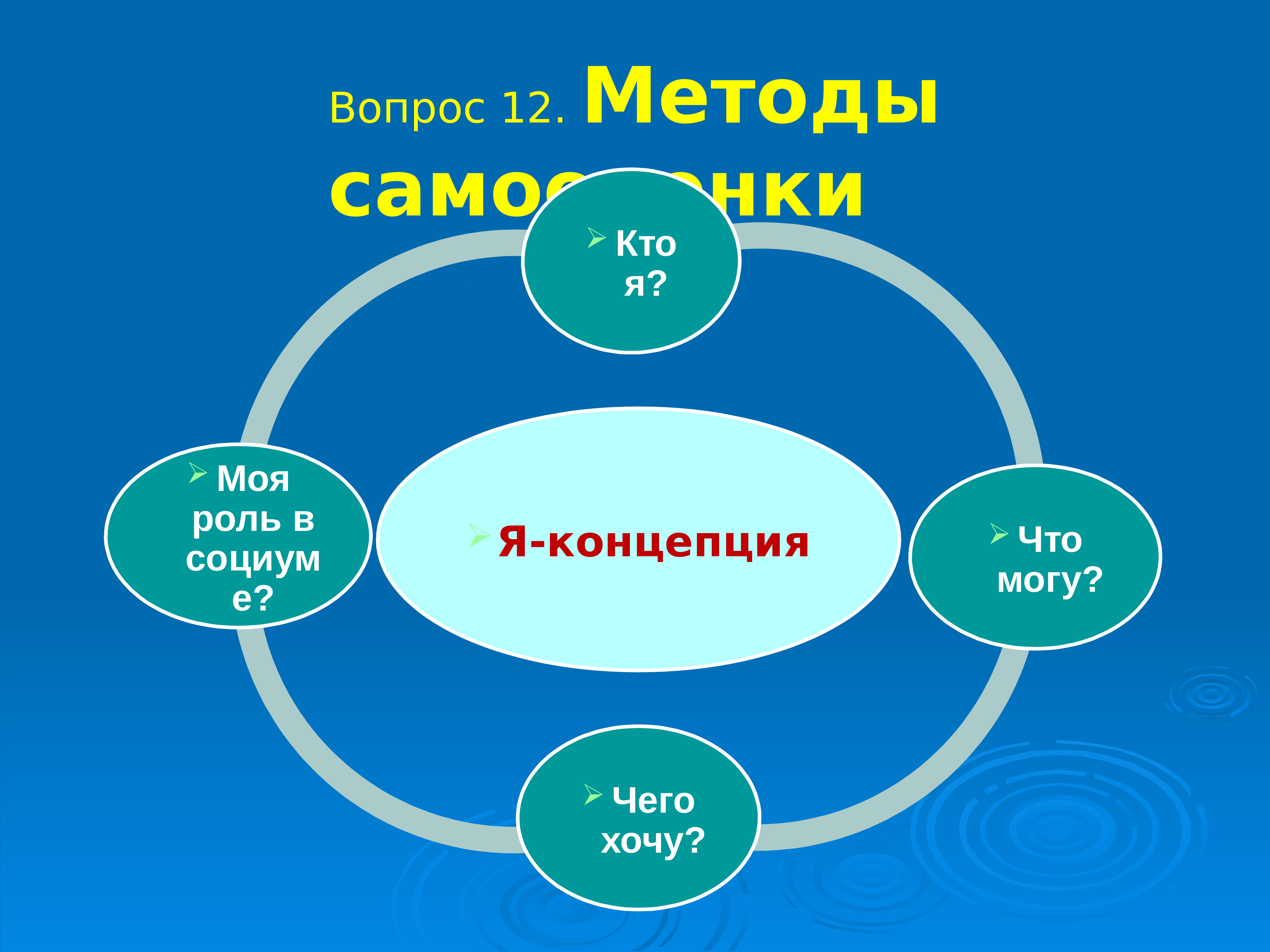 Стресс менеджмент презентация