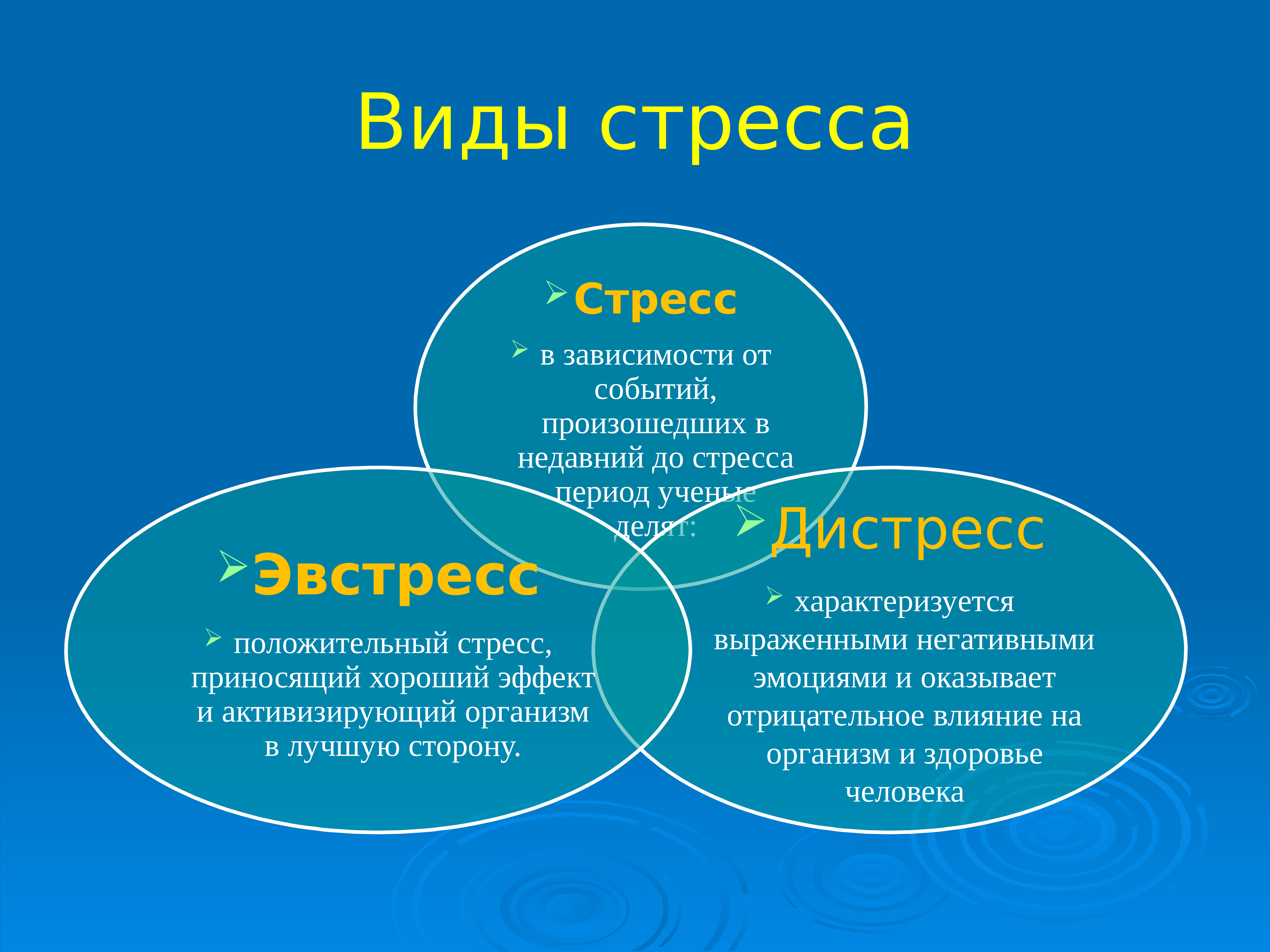 Стресс менеджмент. Виды стресса в менеджменте. Стресс менеджмент презентация. Методы стресс менеджмента. Виды стрессов в менеджменте.