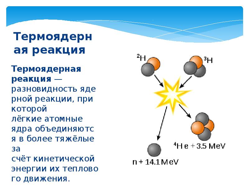 Ядерная и термоядерная энергия презентация