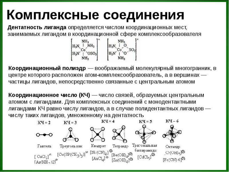 Комплексные соединения презентация