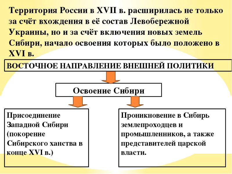 Русские первопроходцы 17 века презентация