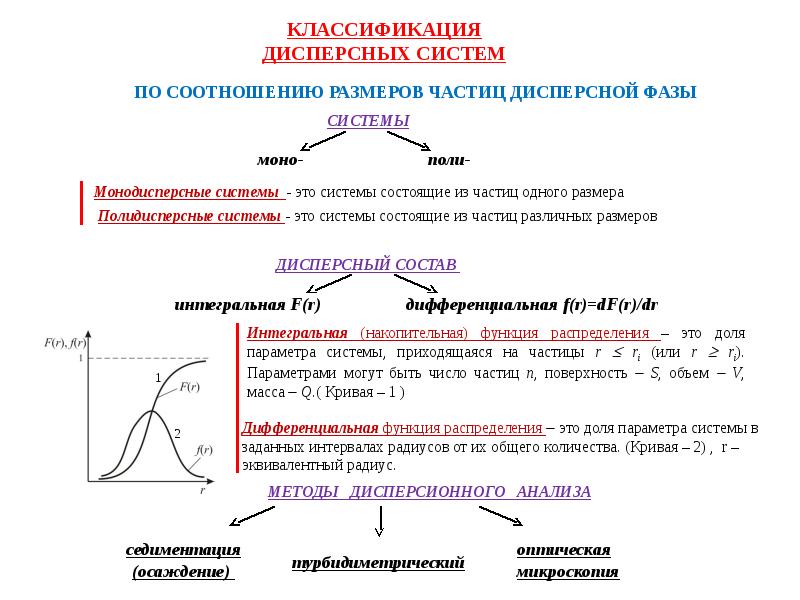 Дисперсный анализ презентация