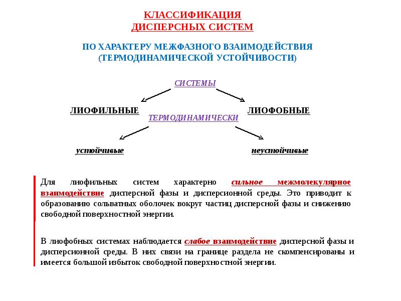 Дисперсный анализ презентация