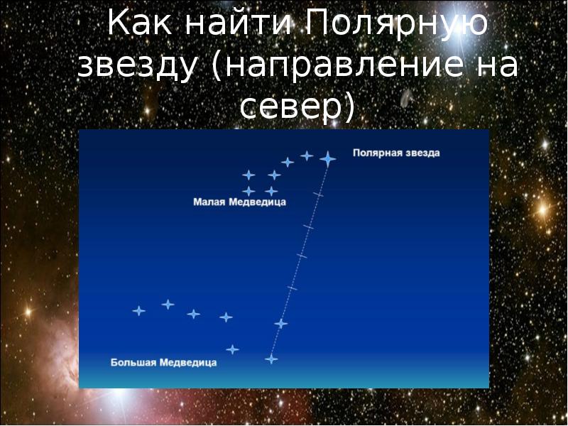 Презентация о звездах