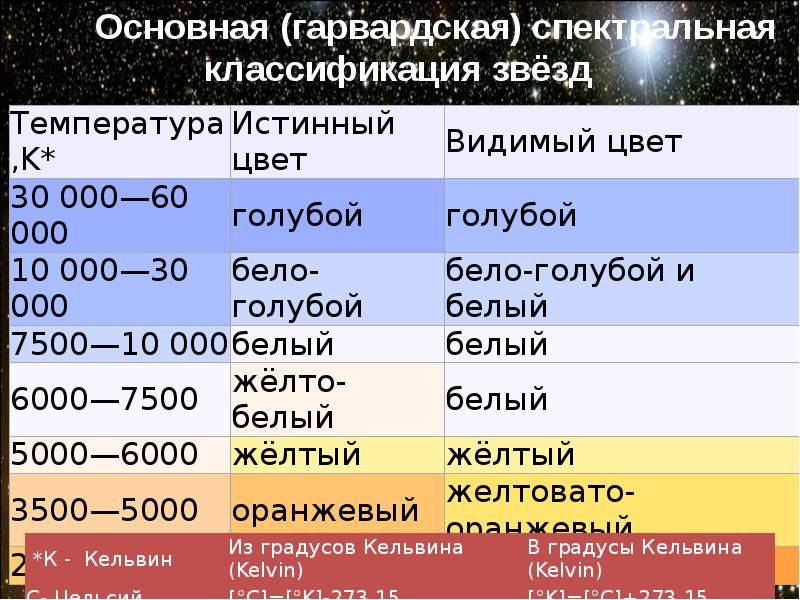 Проект классификация звезд