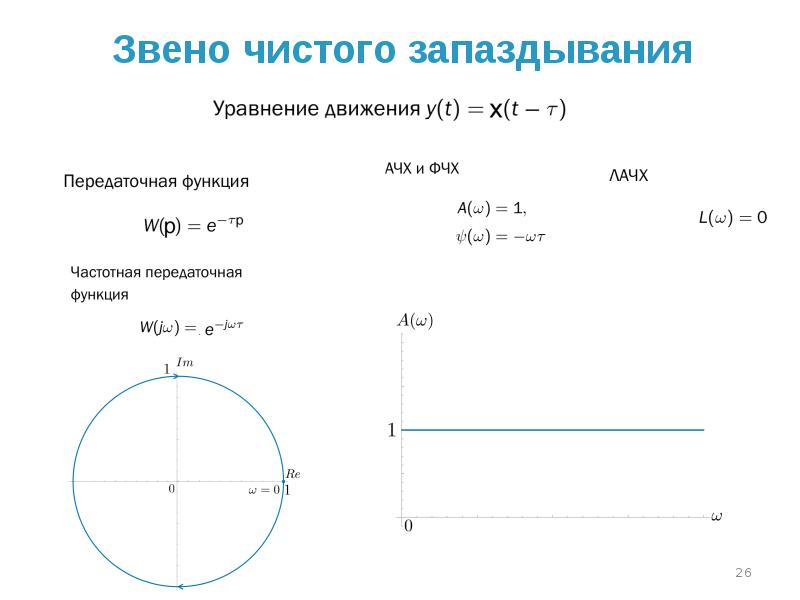 Карта нулей и полюсов ачх