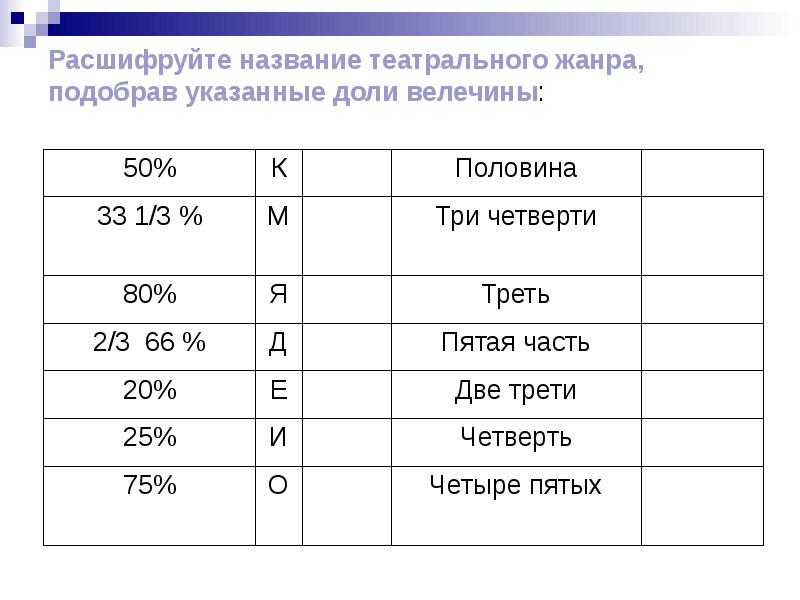 Как расшифровать наименование схемы кз