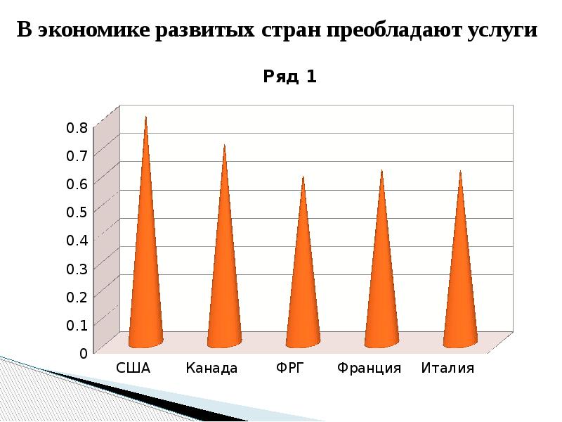 Экономика страны развивается. Экономика развивающихся стран. В мировом хозяйстве преобладает. Мировое хозяйство в развитых странах. Страны в экономике которых преобладают услуги.