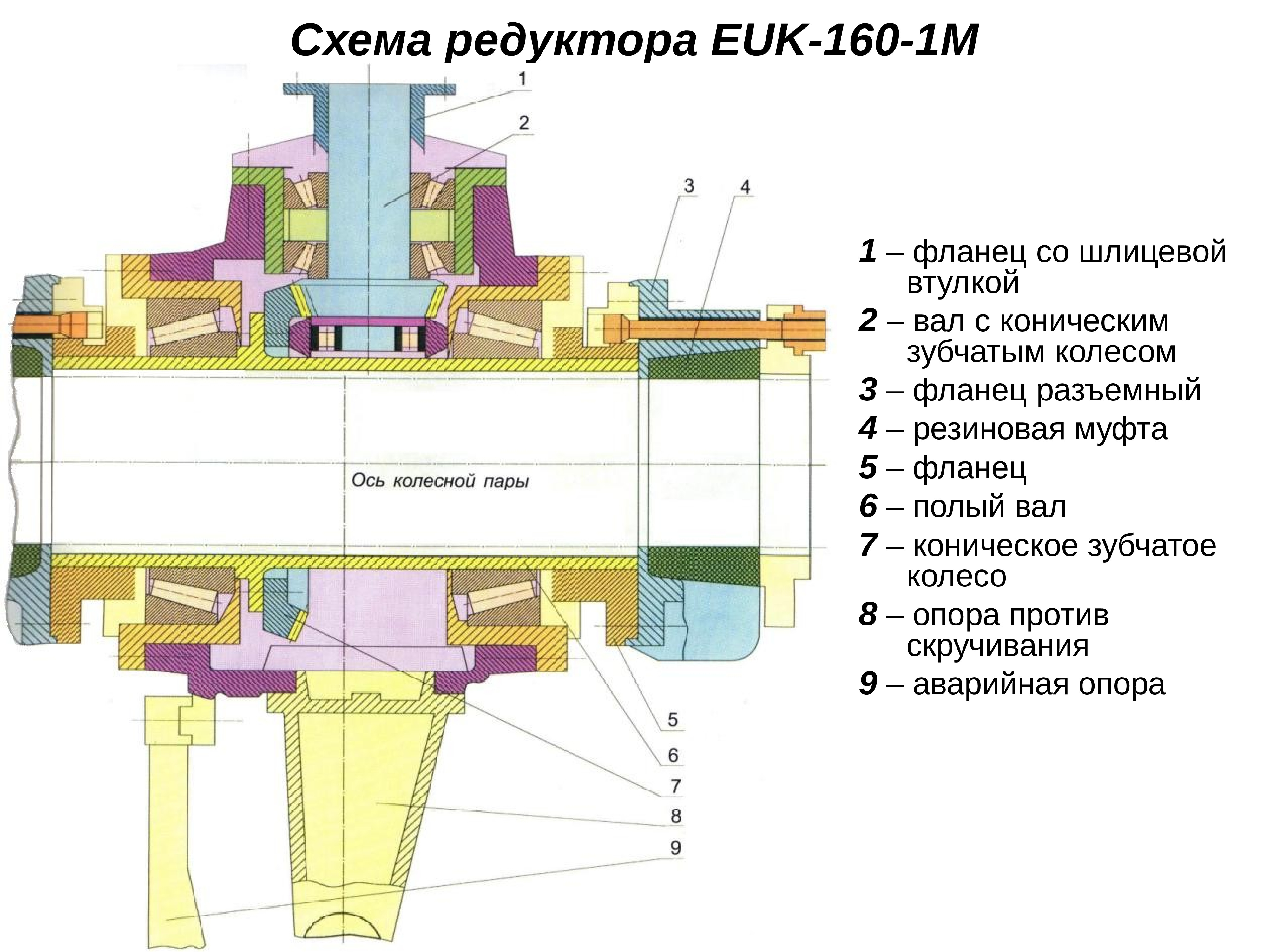 Схема редуктора. Конструкция привода с редуктором EUK-160-1m. Редуктор EUK-160-1m. Привод EUK-160-1m. Редуктор EUK-160-1m крепится.