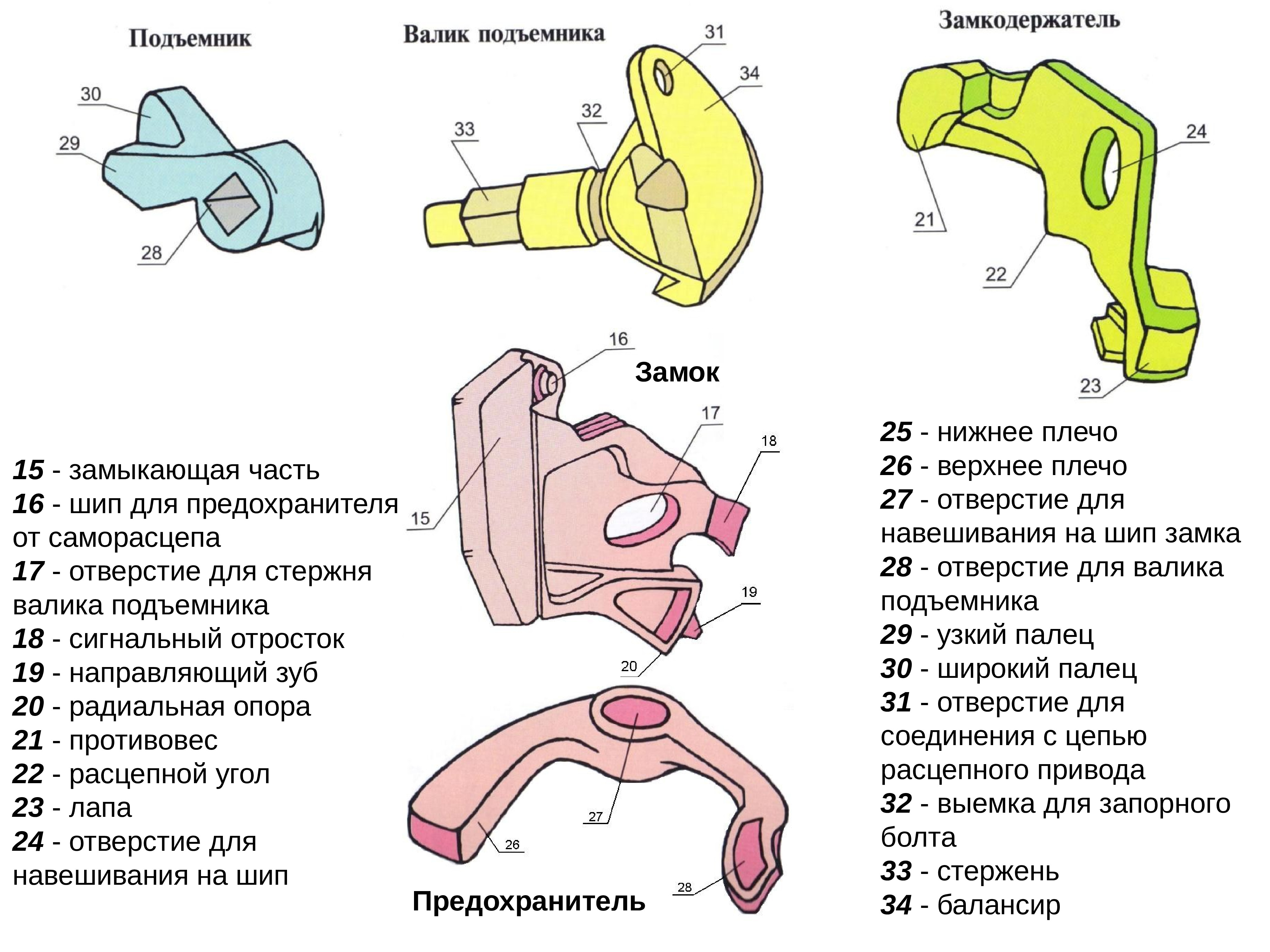 Укажите указанные на рисунке параметры признания годным предохранителя от саморасцепа