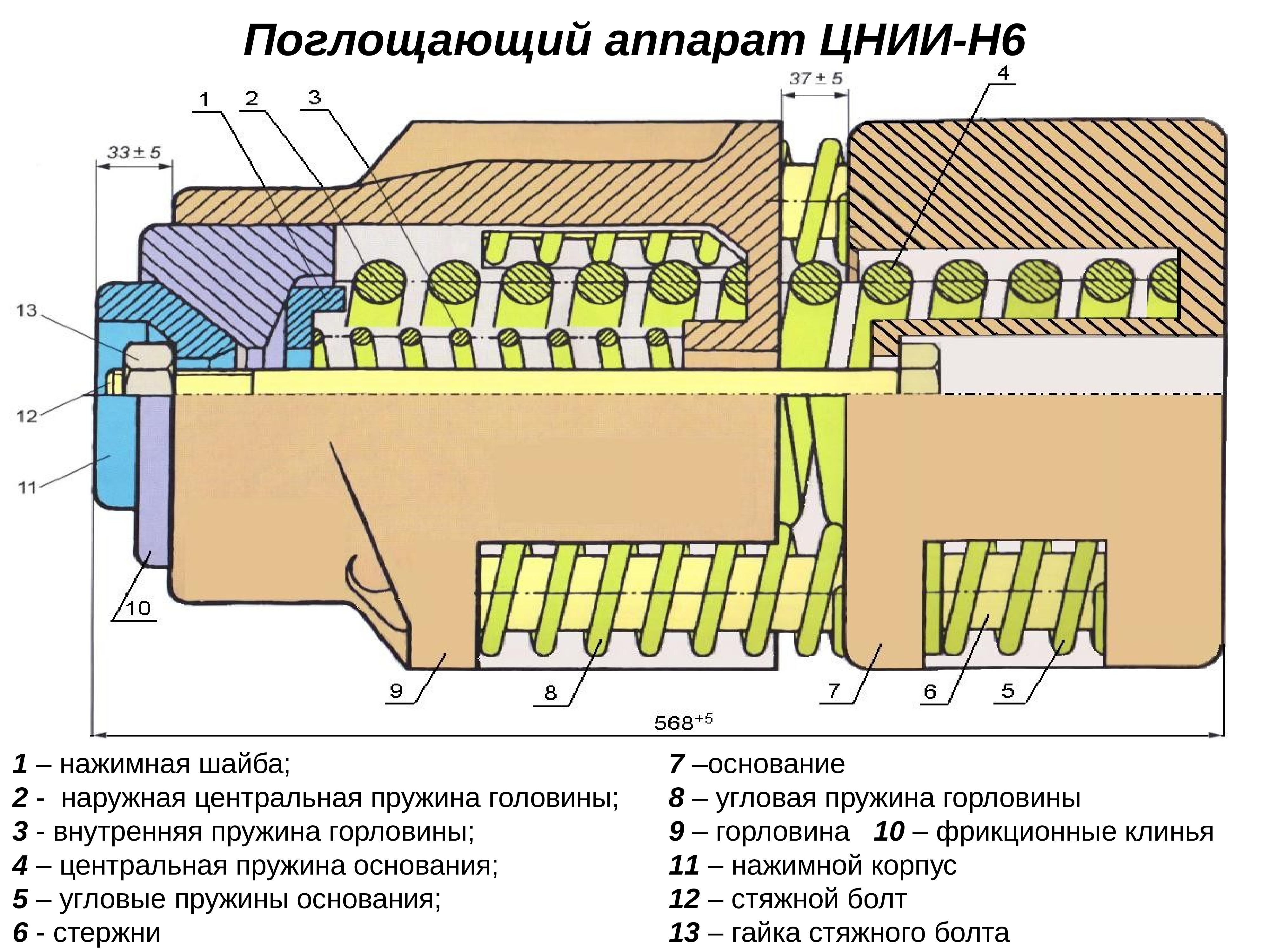 Поглощающие аппараты название и фото