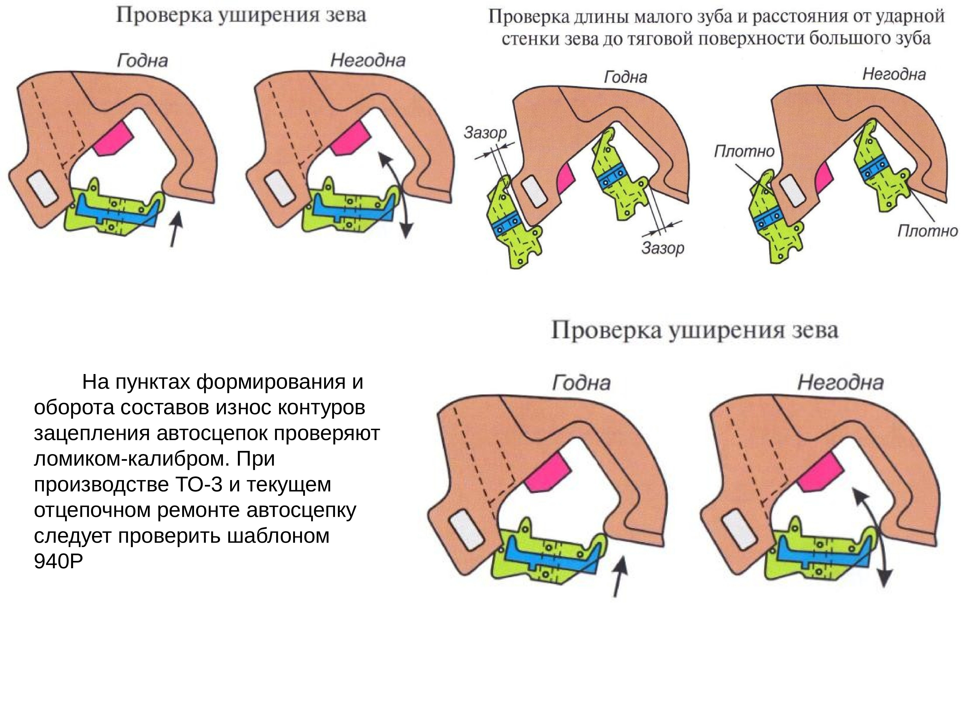 Проверка малого. Проверка автосцепки ломиком калибром. Ломик Калибр для автосцепки. Ломик Калибр для автосцепки т 406.00.023 методика. Замеры автосцепки шаблоном 940р малого зуба.