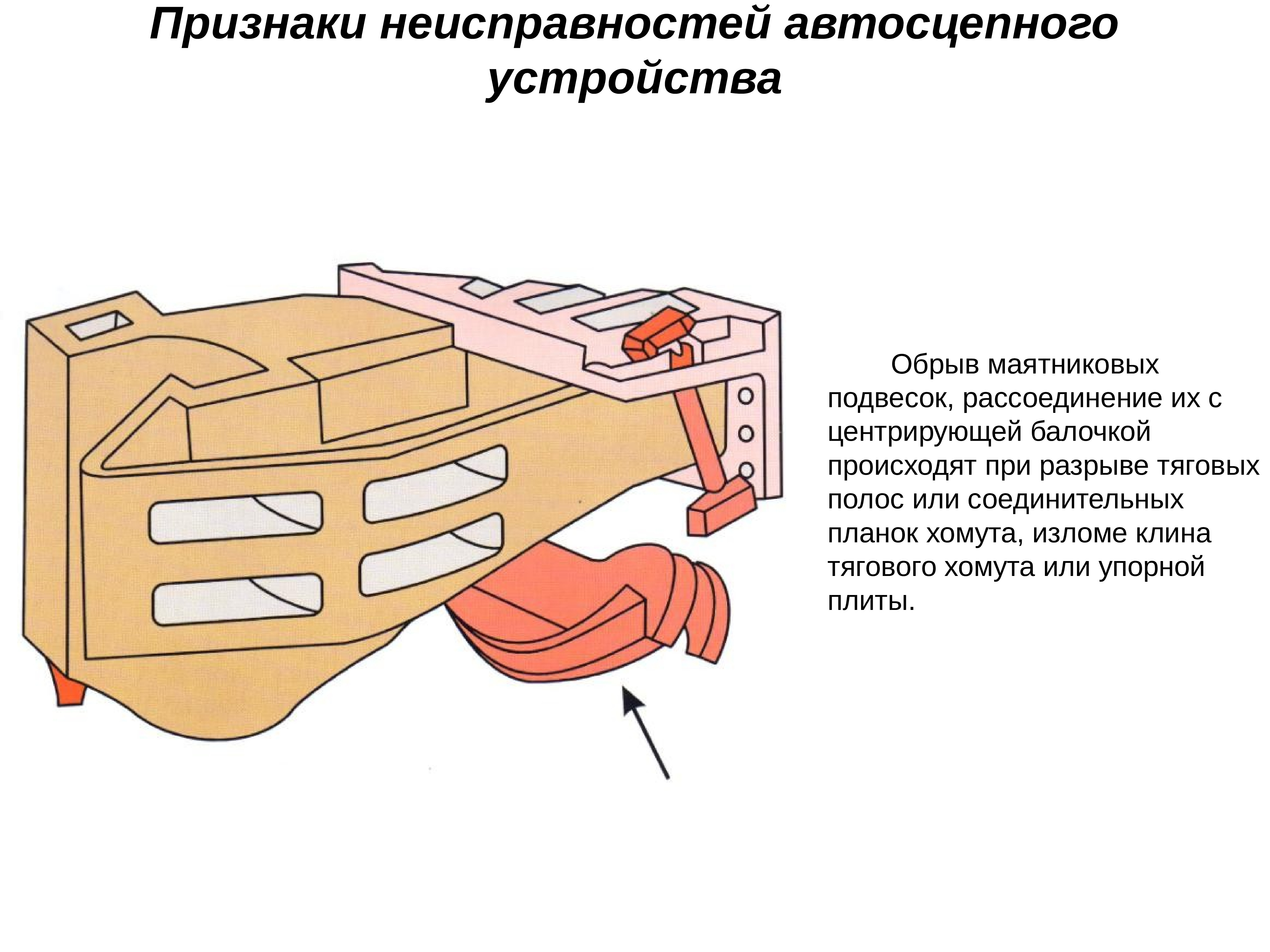 Расстояние до ударной стенки зева. Неисправности корпуса автосцепки са-3. Неисправности поглощающего аппарата автосцепки са-3. Неисправности автосцепки вагона. Неисправности автосцепки са-3м.