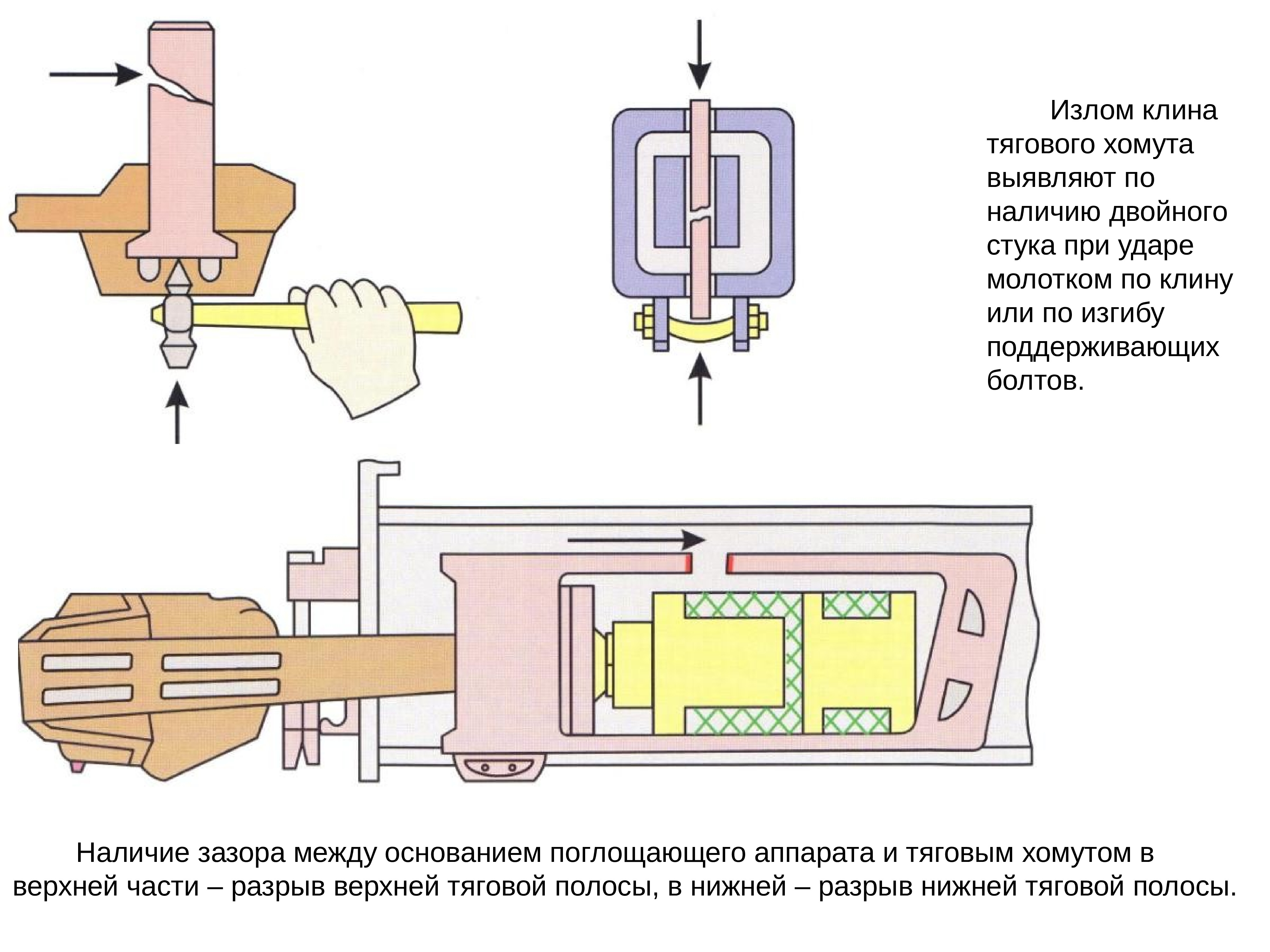 Клин тягового хомута. Клин тягового хомута 3002.35.00.037 чертёж. Клин тягового хомута пассажирского вагона. Клин тягового хомута поглощающего аппарата ш6то4. Крепление Клина тягового хомута поглощающего аппарата.