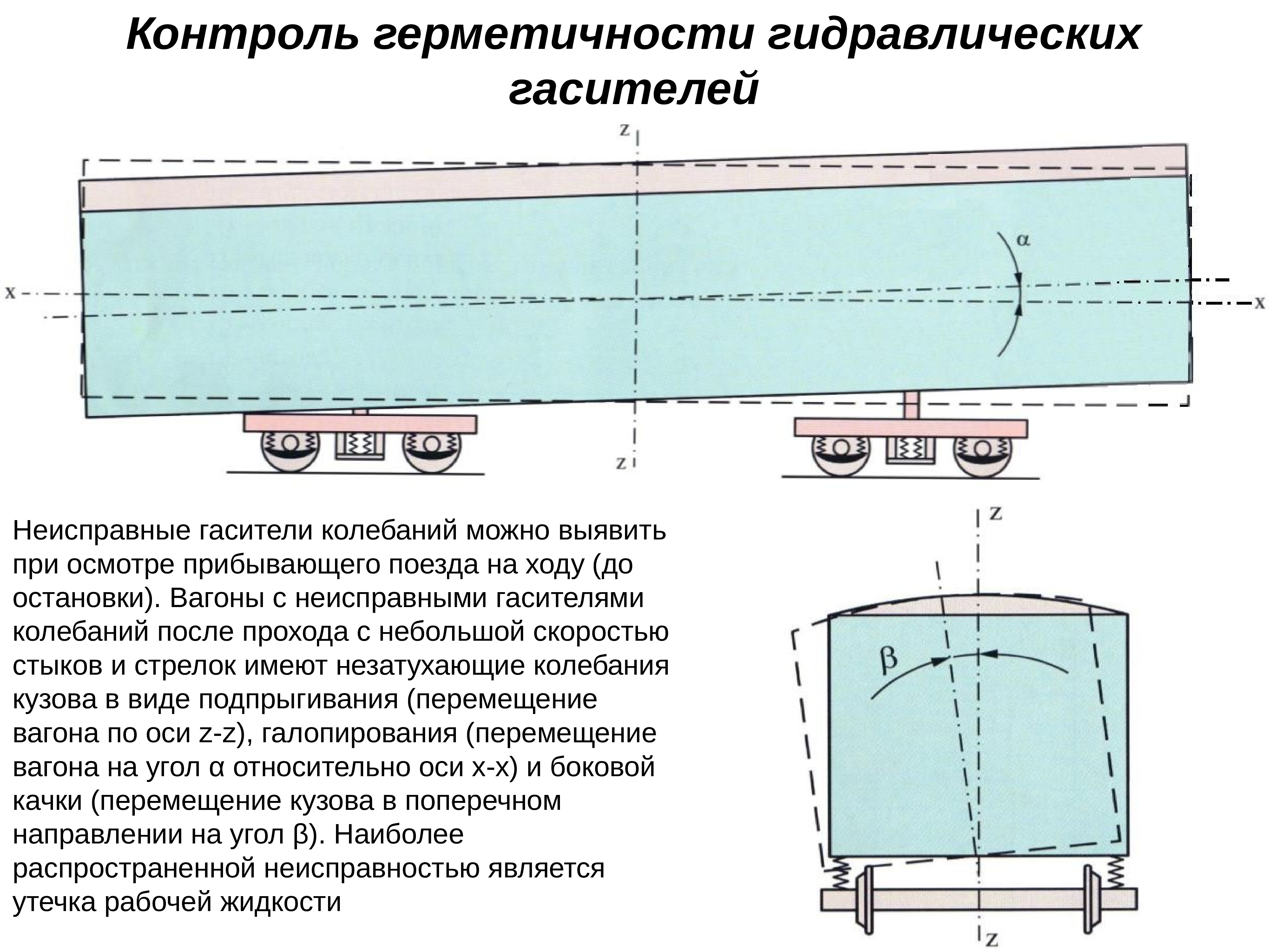 Колебания локомотива. Конструкция гасителей колебаний вагона. Гаситель колебаний пассажирского вагона. Типы гидравлических гасителей колебаний вагона. Гидравлический гаситель колебаний пассажирского вагона чертеж.