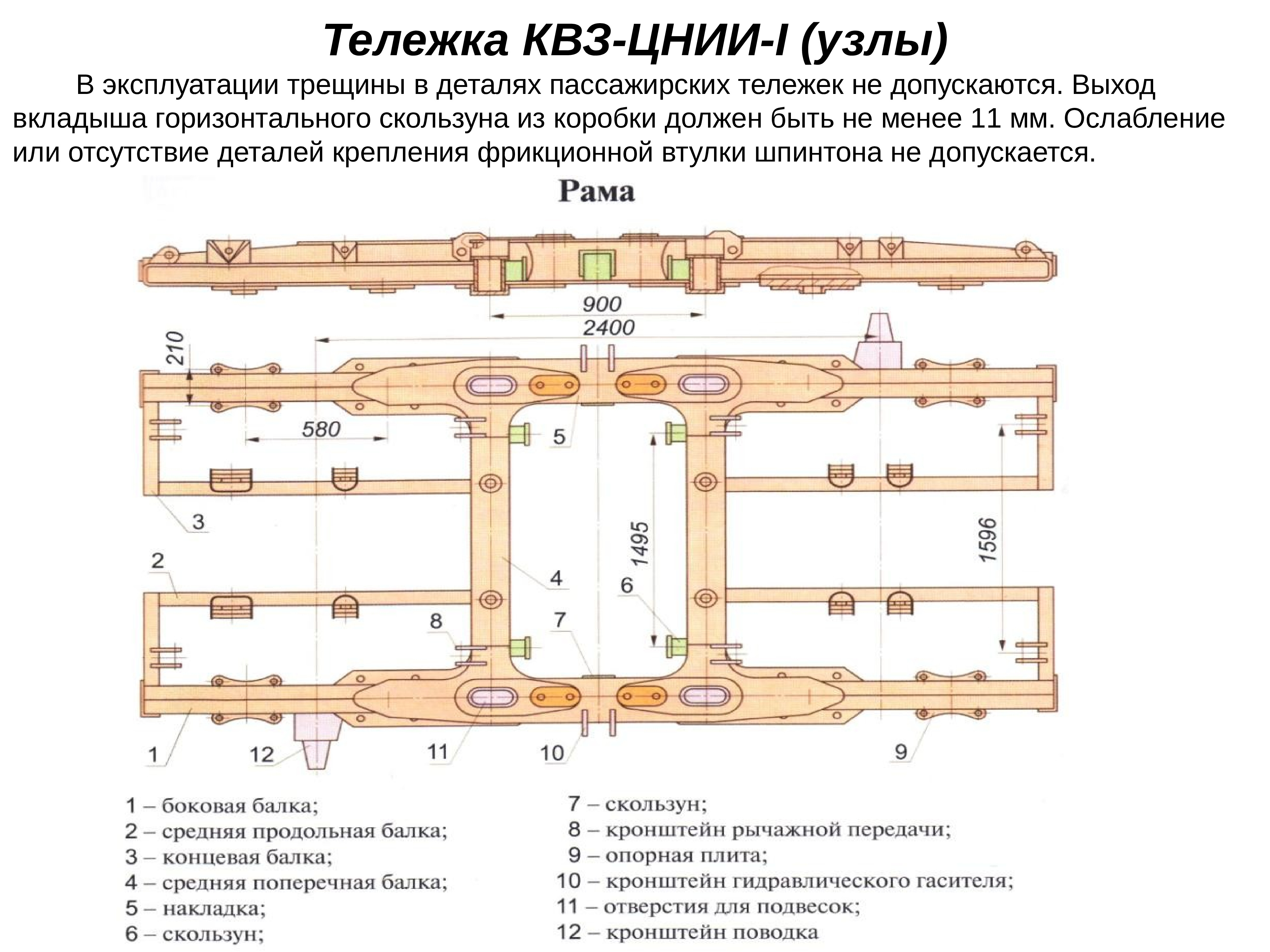 Телега каналы. Тележка КВЗ-ЦНИИ-1. Схема тележки КВЗ-ЦНИИ 1. КВЗ-и2 тележка конструкция. Тележка типа КВЗ ЦНИИ.