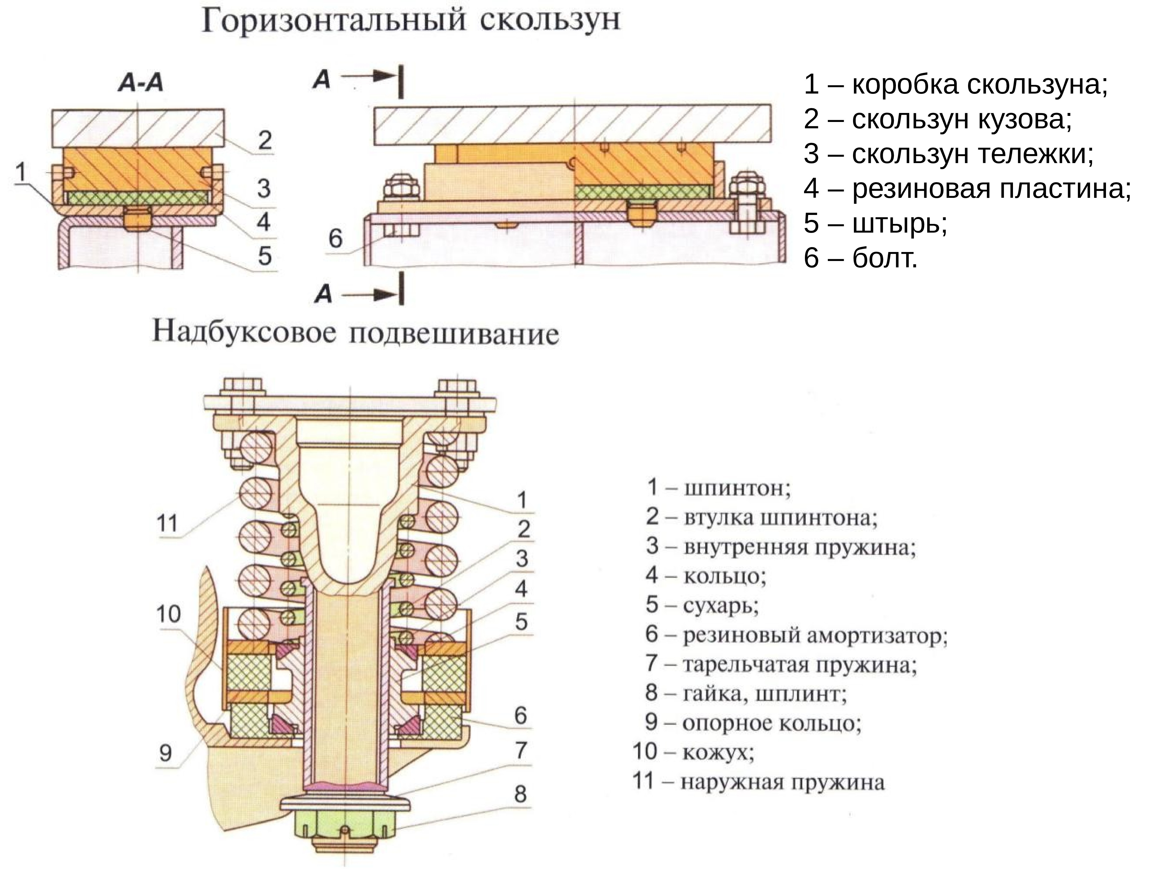 Коробка скользуна. Скользуны тележки пассажирского вагона. Неисправности скользуна пассажирской тележки. СКОЛЬЗУН тележки пассажирского вагона. Болт крепления колпака скользуна грузового вагона.