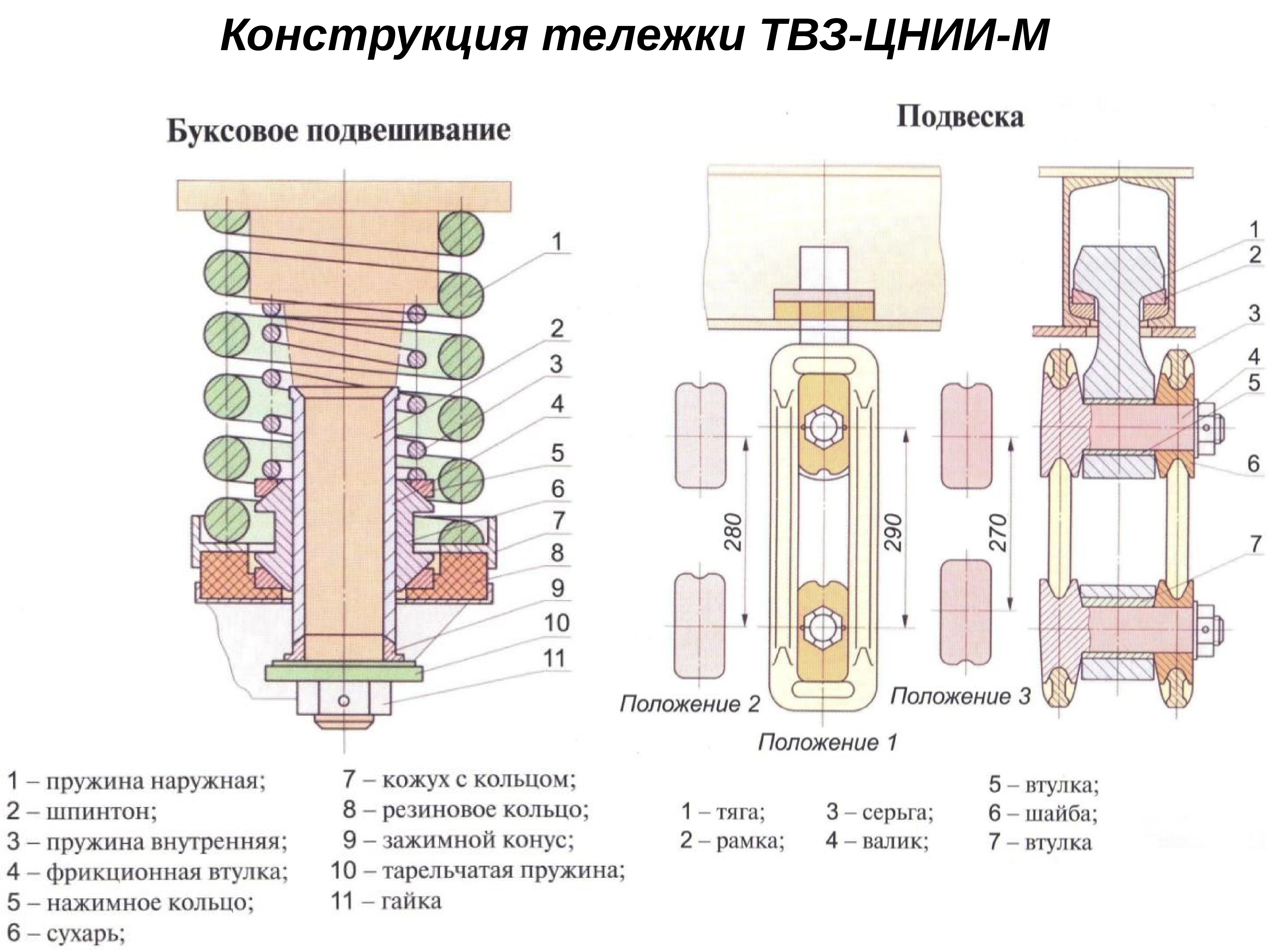 М конструкция. ТВЗ-ЦНИИ-М пассажирского вагона. Тележка пассажирского вагона ТВЗ-ЦНИИ-М. Тележка ТВЗ-ЦНИИ-М конструкция. Тележка пассажирского вагона ТВЗ.