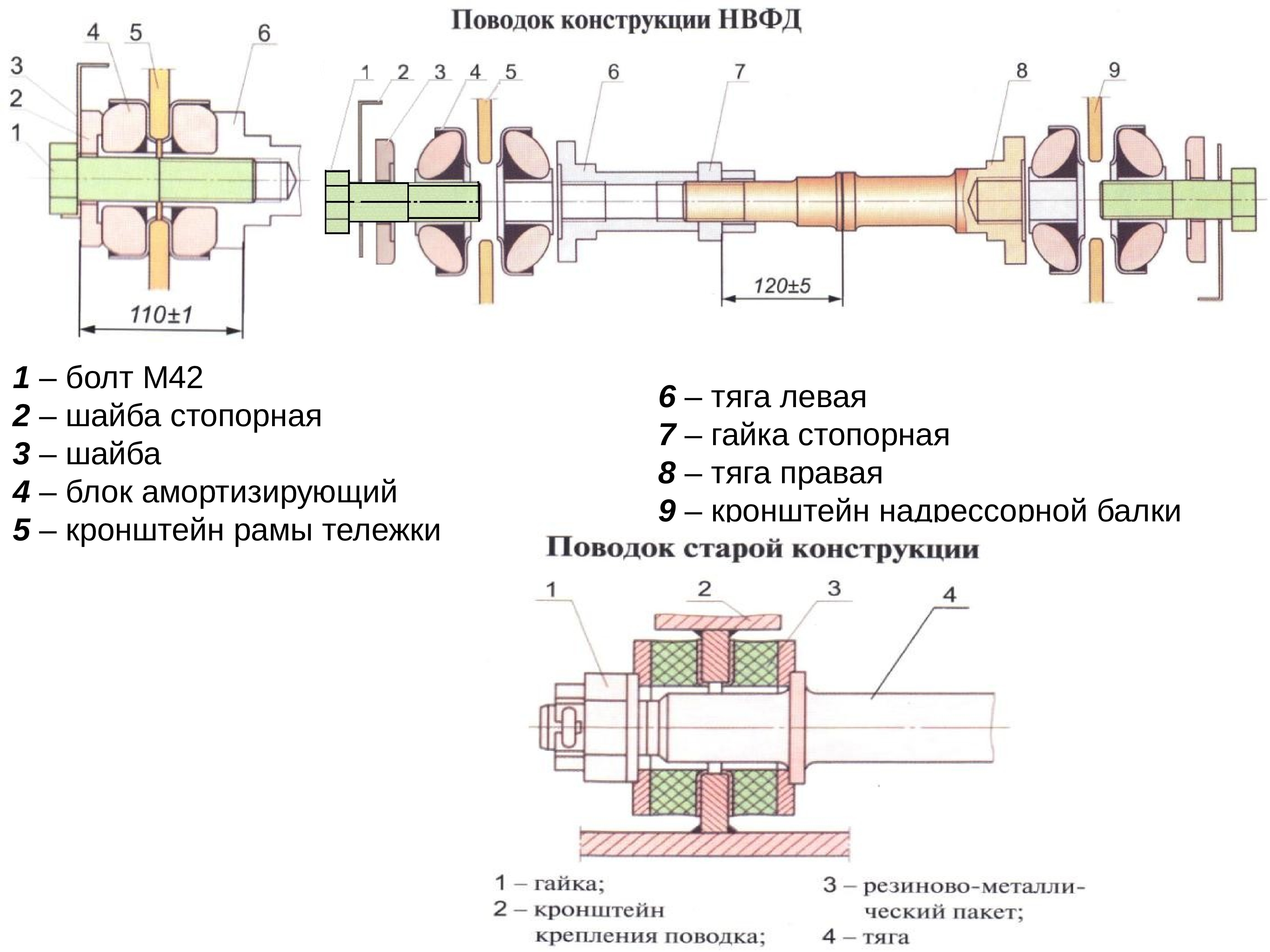 Поводок тележки пассажирского вагона