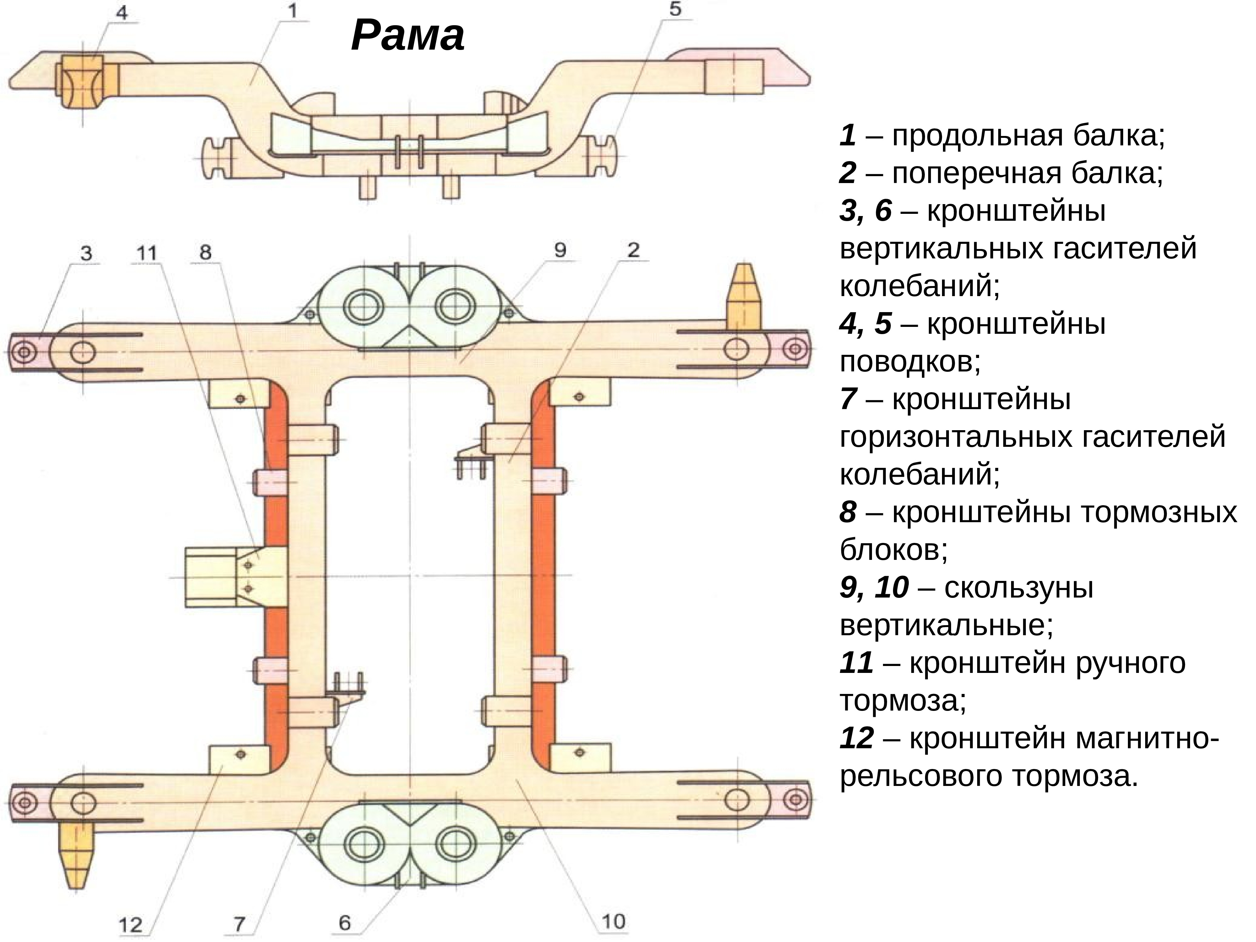 Рама балка. Продольная балка тележки вагона. Продольная балка тележки пассажирского вагона. Продольная балка рамы вагонетки. Поперечной опорной балки тележки вагона.