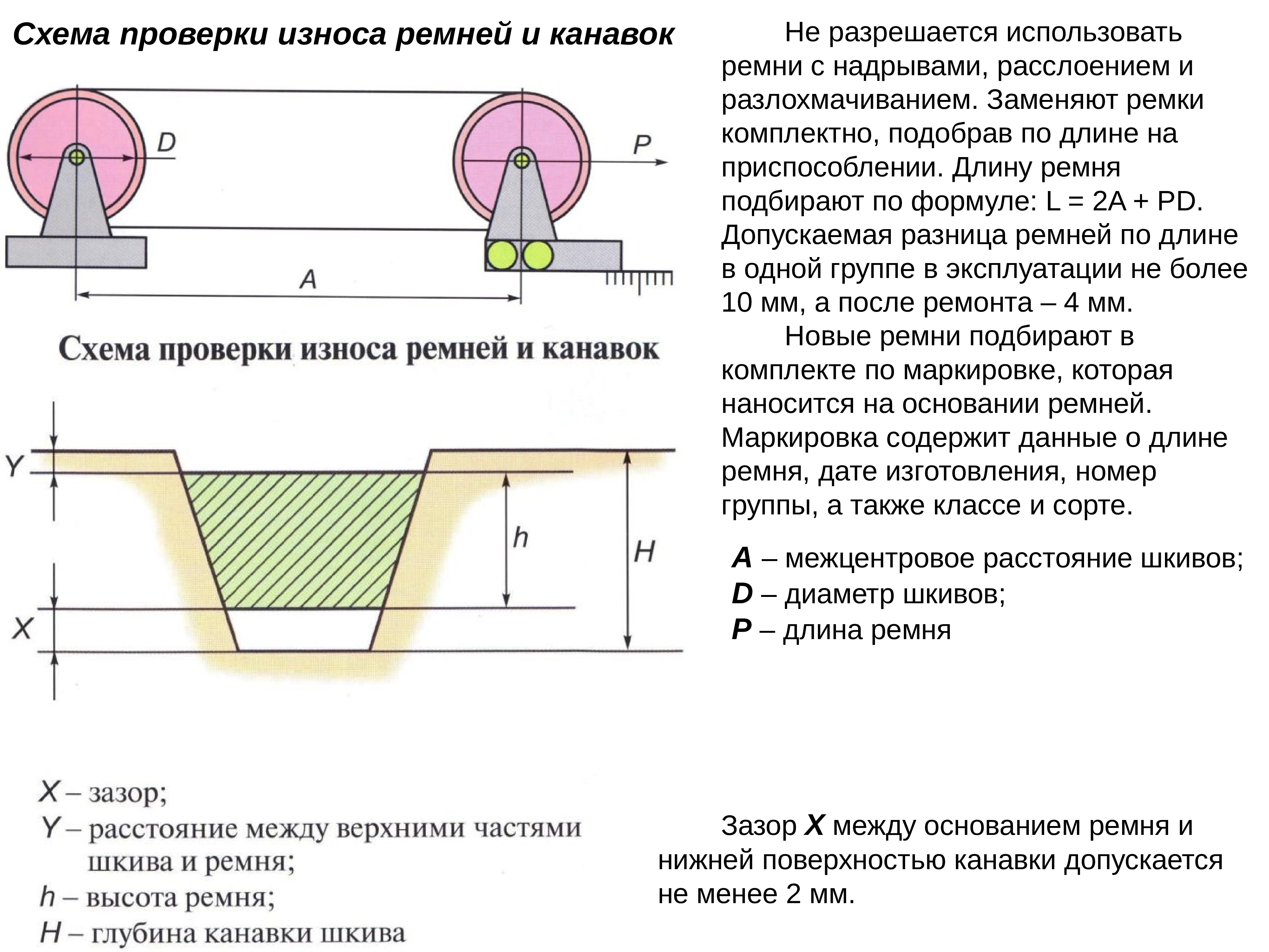 Зазор между. Износ шкива. Шкив схема. Износ клинового ремня на шкиву. Схема износа.