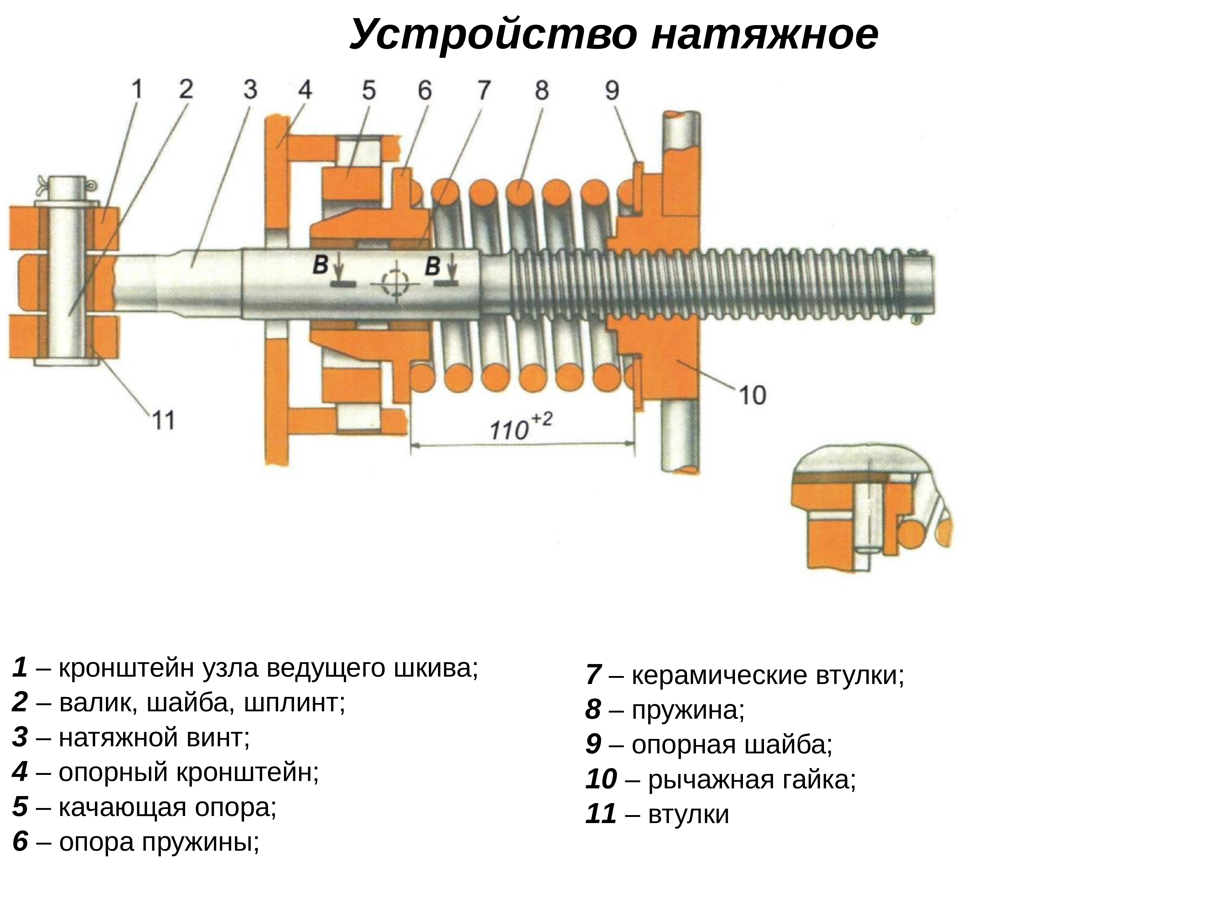 Техническая конструкция. Натяжное устройство. Пружинно-натяжное устройство. Устройство натяжителя. Регулируемый пружинный натяжитель конструкция.