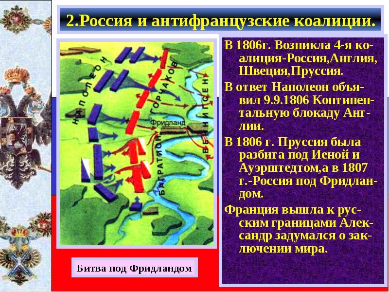 В чем причины участия россии в антифранцузских коалициях составьте план сообщения 1801 1812 кратко