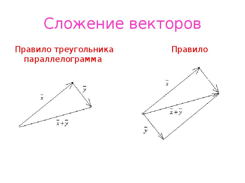 Правило треугольников это. Правило треугольника и правило параллелограмма. Сложение векторов правило треугольника. Сложение векторов правило треугольника и параллелограмма. Правило треугольника и правило параллелограмма сложения векторов.