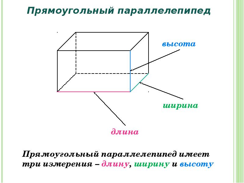 Объем 5 класс математика презентация