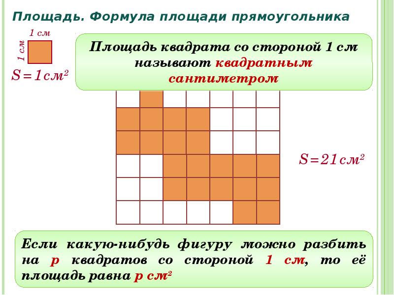 Презентация площадь прямоугольника 5 класс никольский