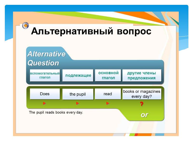 Презентация виды вопросов