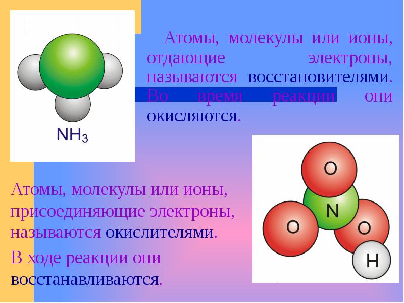 Литий отдает электроны. Атомы молекулы ионы 8 класс. Молекула атом электрон. Молекула из атомов. Молекулы состоят из атомов.