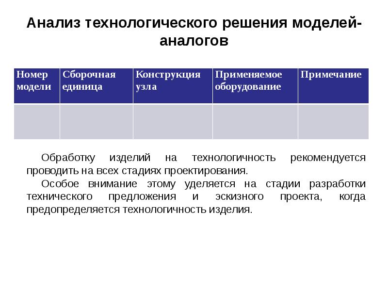 Метод аналогов презентация