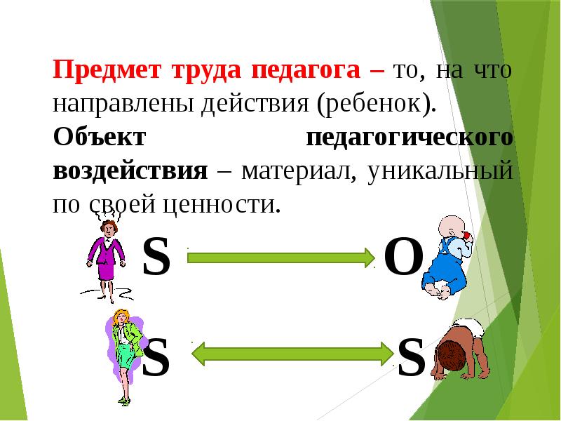 Объект труда. Предмет труда учителя. Предмет труда воспитателя. Что является предметом труда учителя. Объект труда педагога.