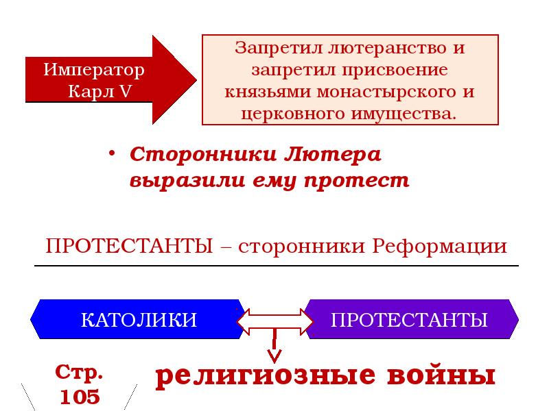 Реформация в европе презентация