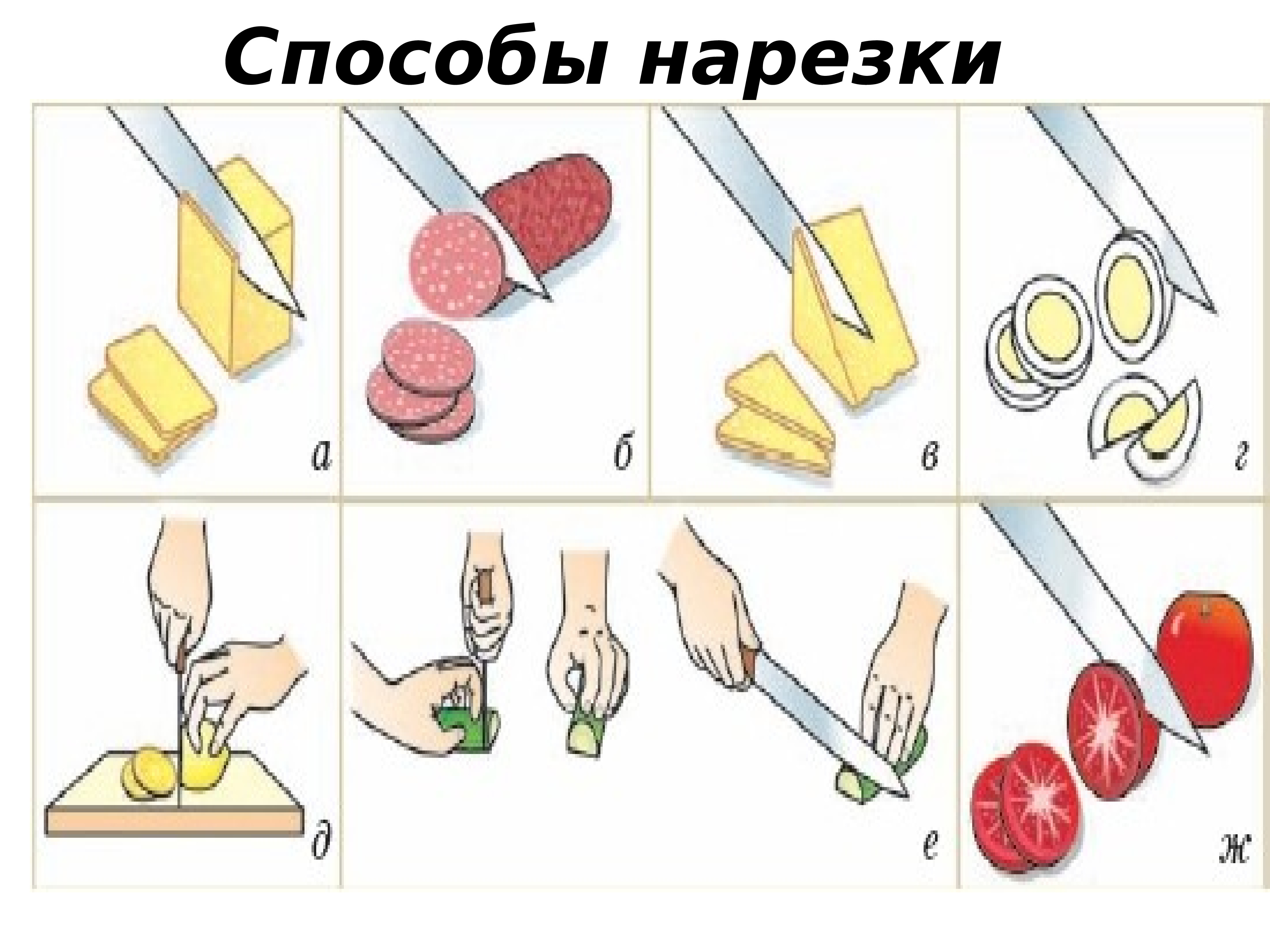 Предмет технология по фоп