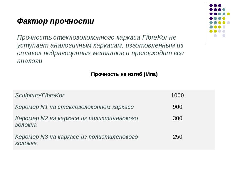 факторы прочности