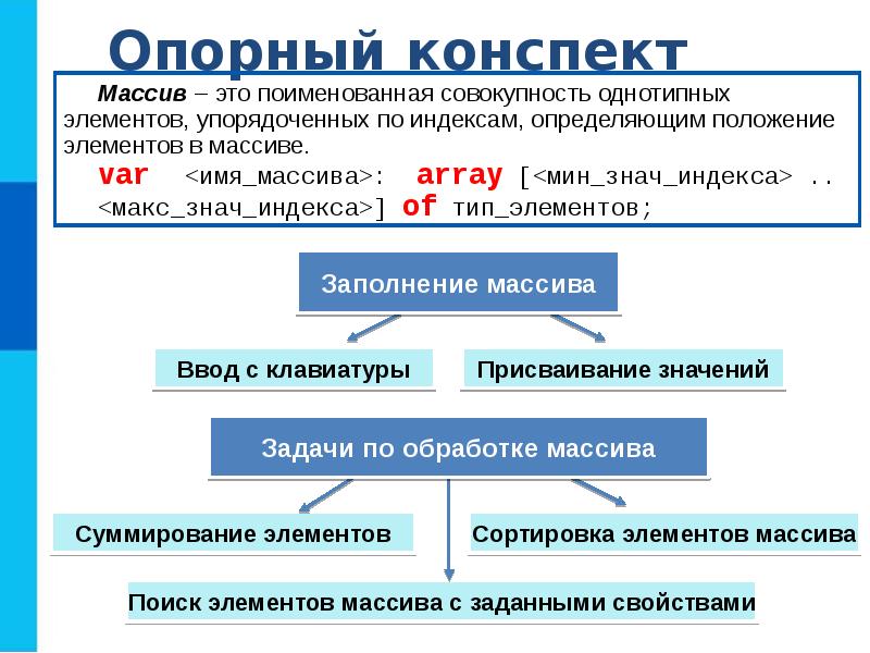 Одномерные массивы презентация